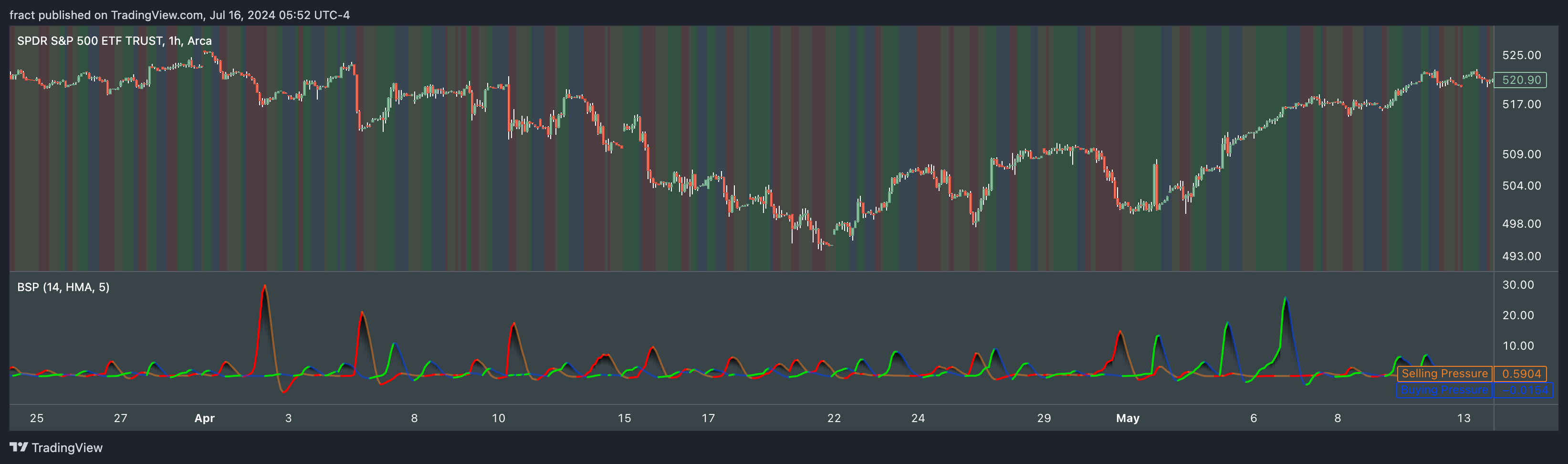 BATS:SPY Chart Image by fract