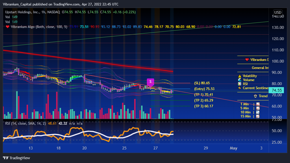 NASDAQ:UPST Chart Image by Aura_Trades