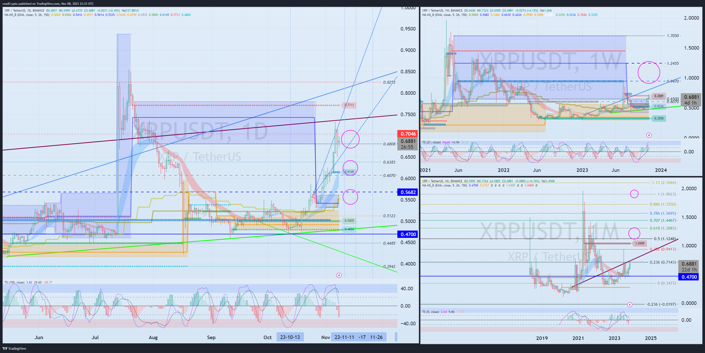 BINANCE:XRPUSDT Chart Image by readCrypto