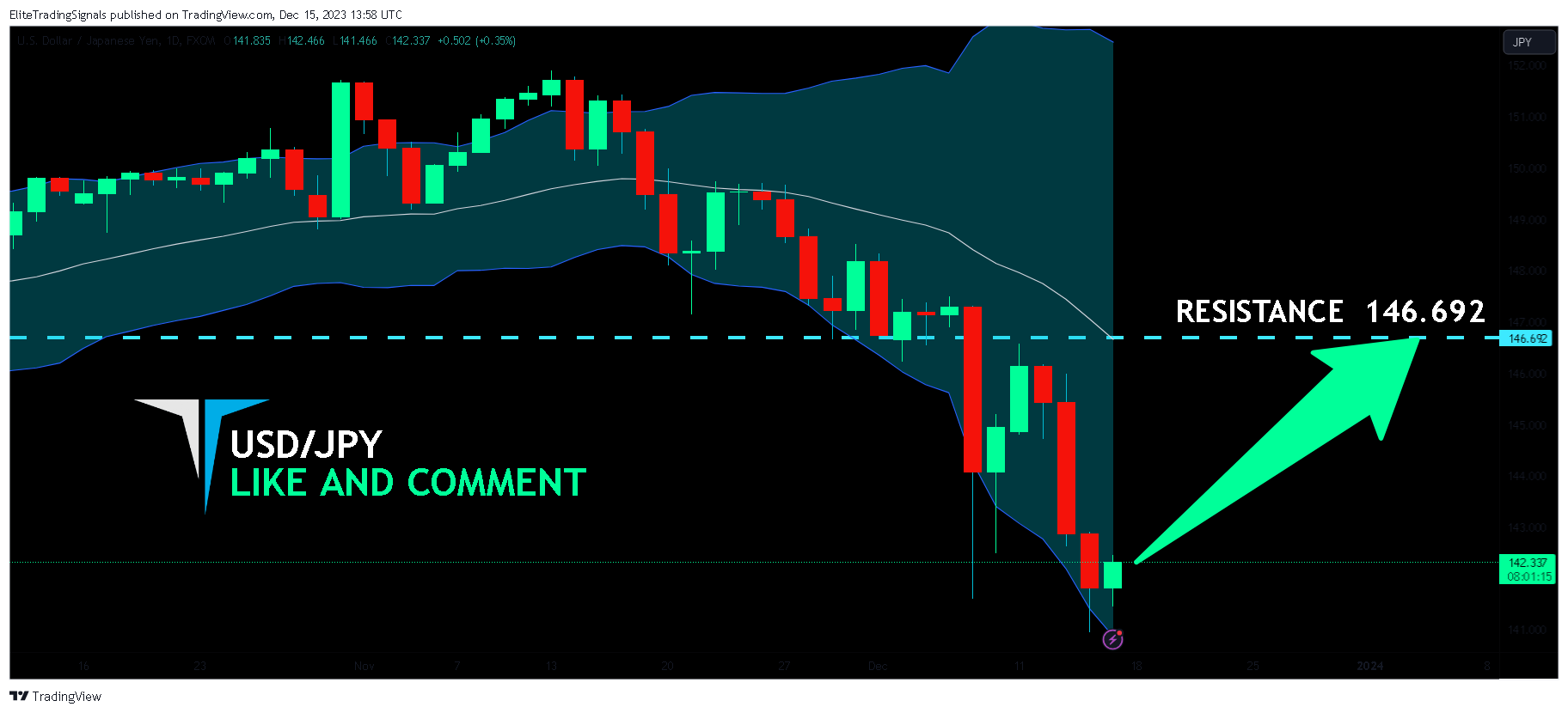 FX:USDJPY Chart Image by EliteTradingSignals
