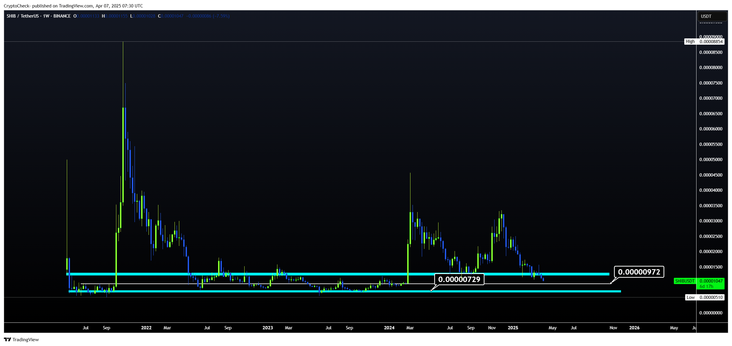 BINANCE:SHIBUSDT Chart Image by Crypto-Check-