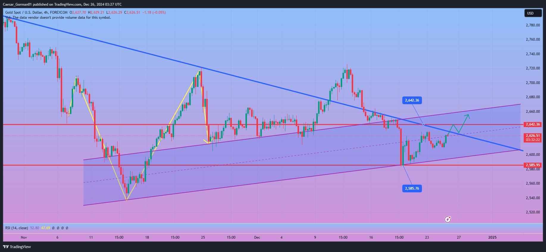 FOREXCOM:XAUUSD Chart Image by Caesar_Gorman01