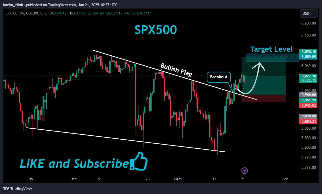 GBEBROKERS:US500 Chart Image by kacim_elloitt