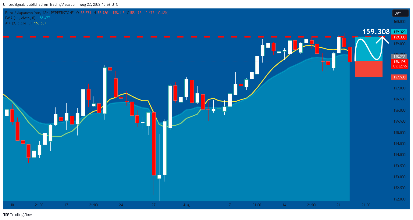 PEPPERSTONE:EURJPY Chart Image by UnitedSignals
