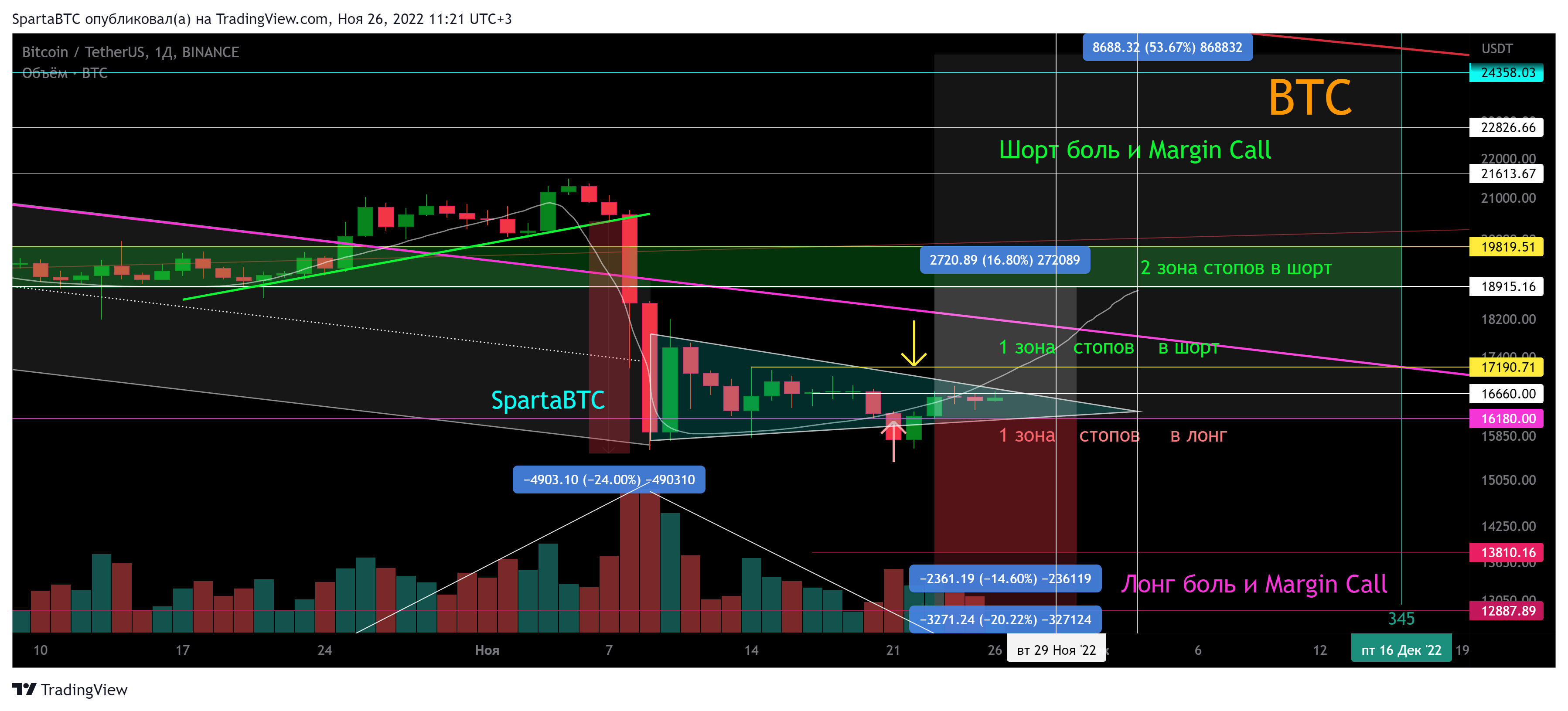 BINANCE:BTCUSDT Chart Image by SpartaBTC
