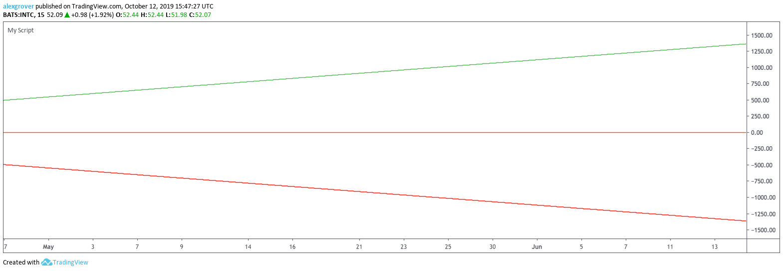  Chart Image