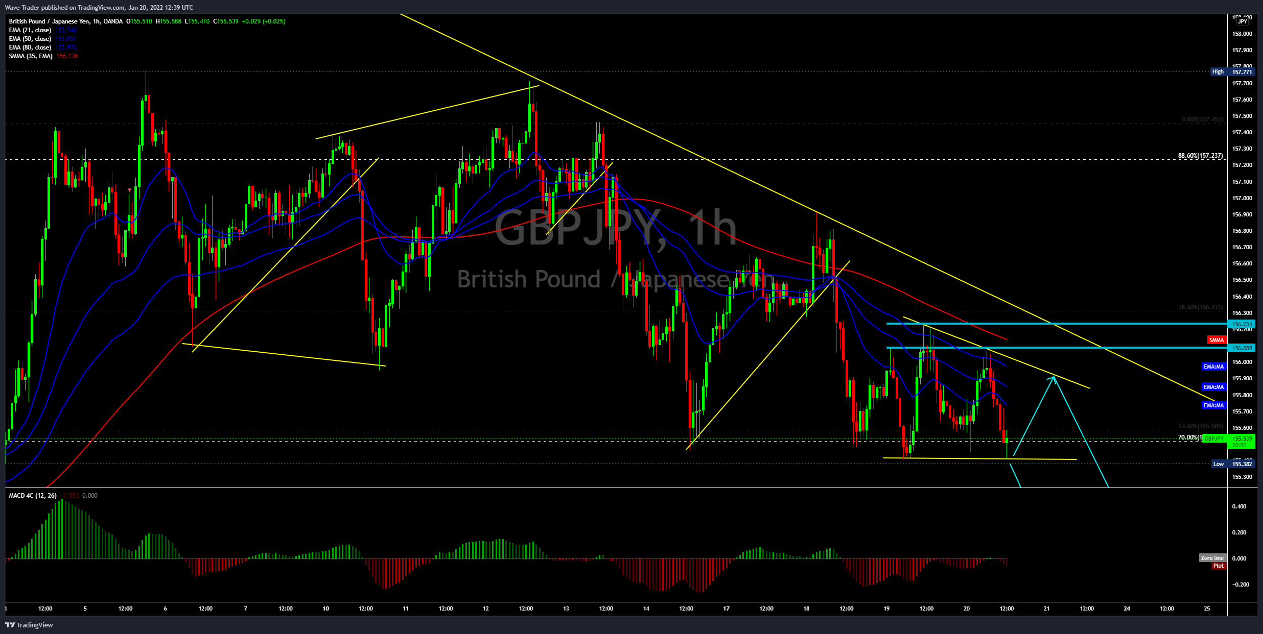 OANDA:GBPJPY Chart Image by Wave-Trader