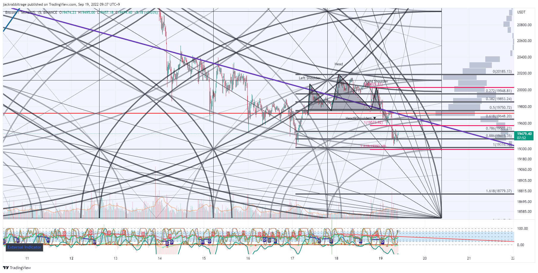 BINANCE:BTCUSDT Chart Image by jackrabbitrage