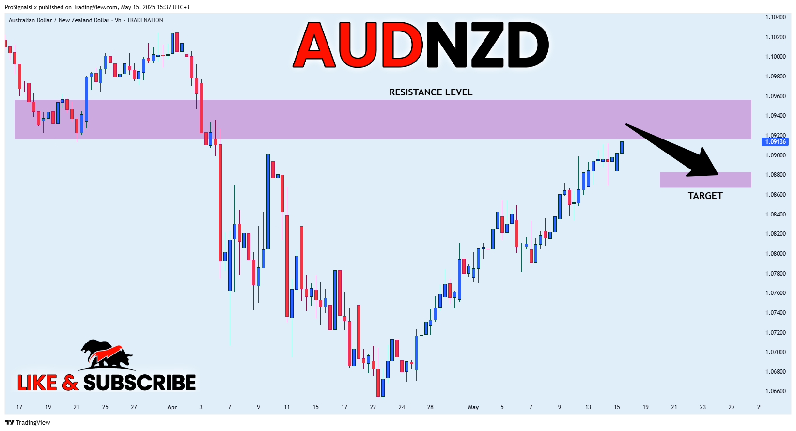 TRADENATION:AUDNZD Chart Image by ProSignalsFx