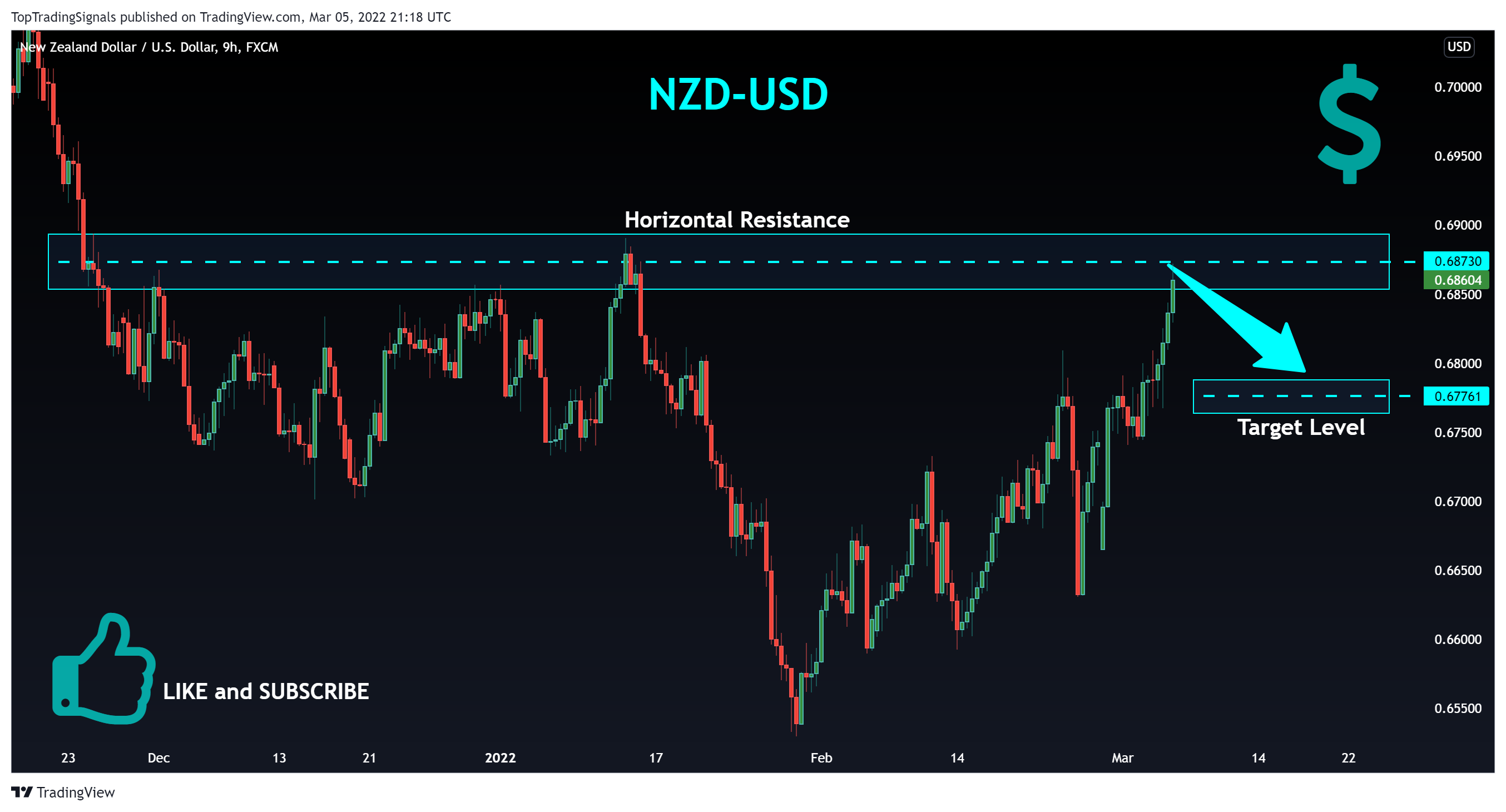 FX:NZDUSD Chart Image by TopTradingSignals
