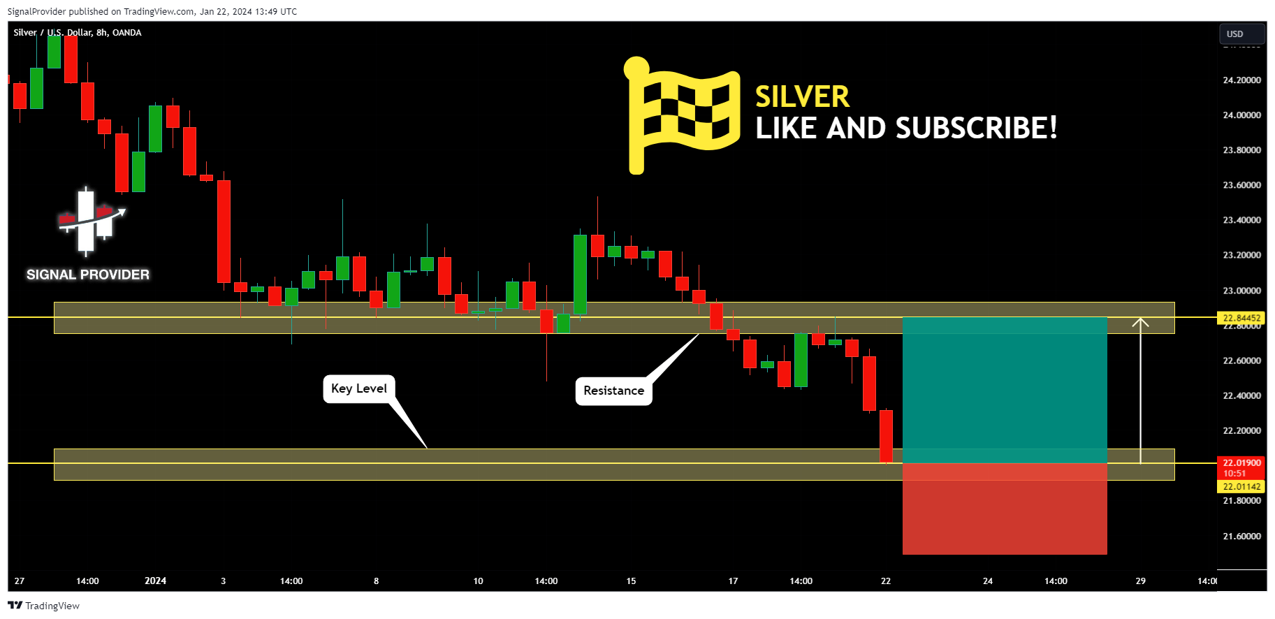 OANDA:XAGUSD Chart Image by SignalProvider