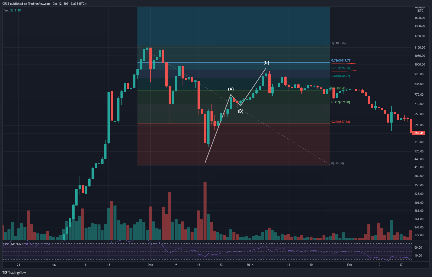 BNC:BLX Chart Image by AVA37