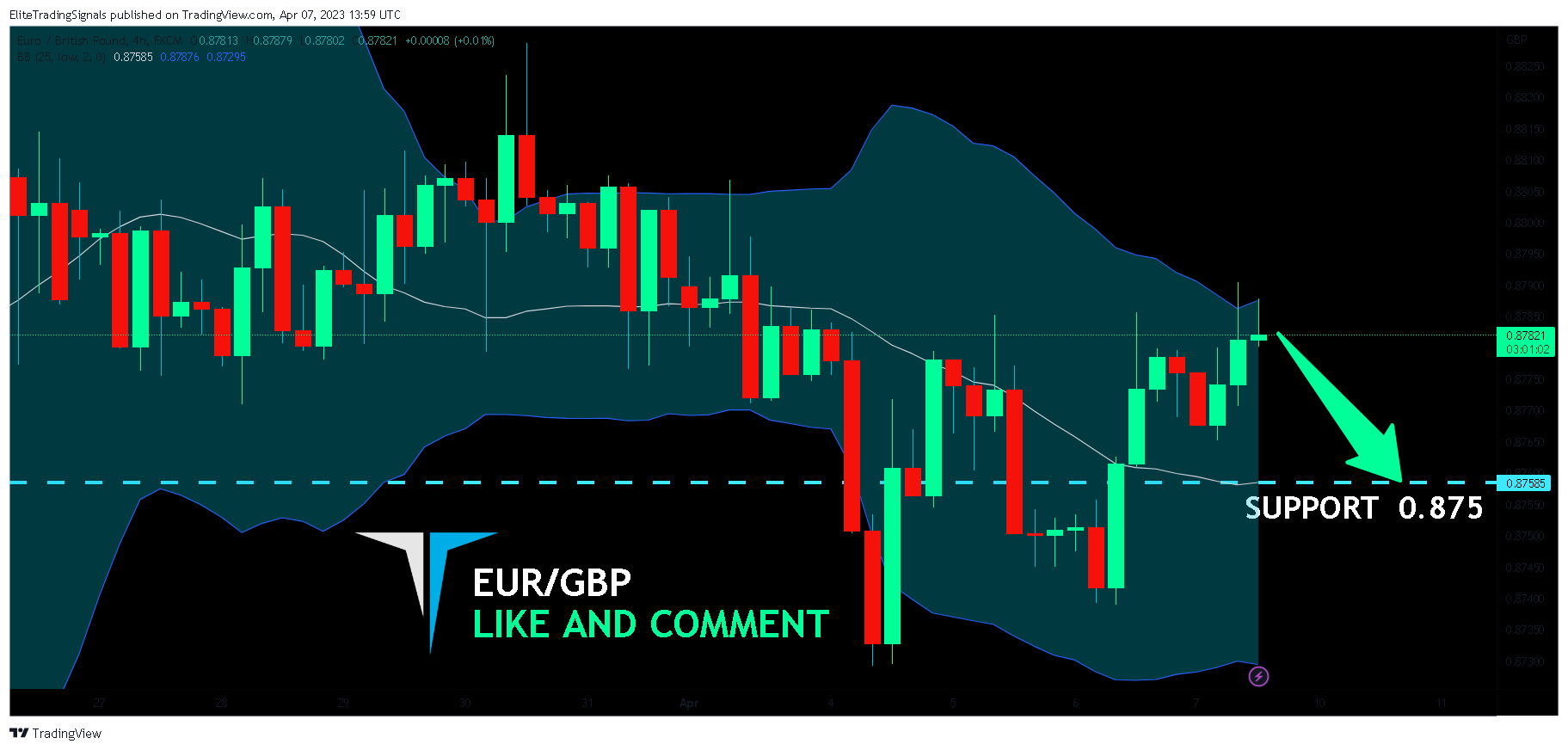 FX:EURGBP Chart Image by EliteTradingSignals