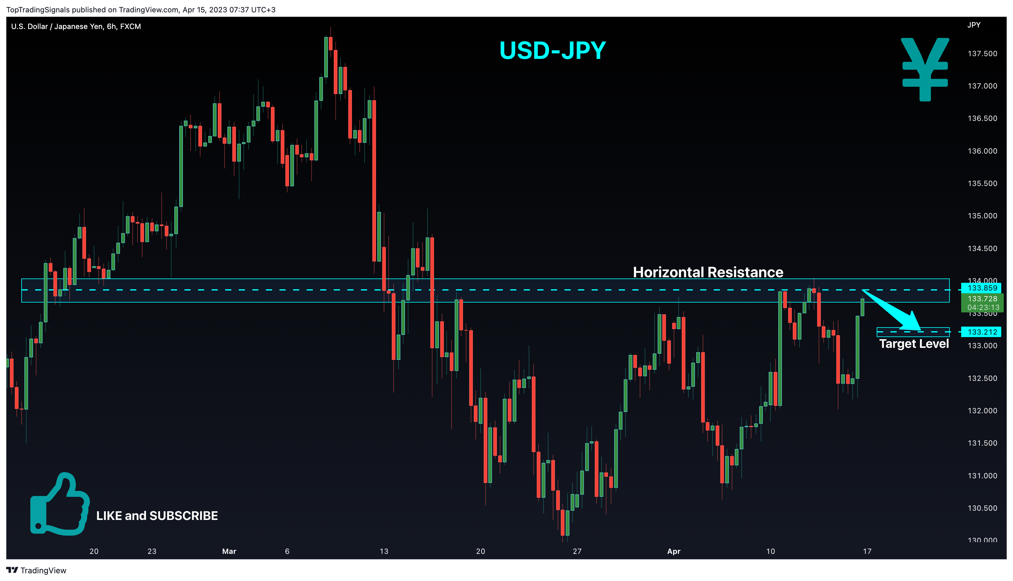 FX:USDJPY Chart Image by TopTradingSignals