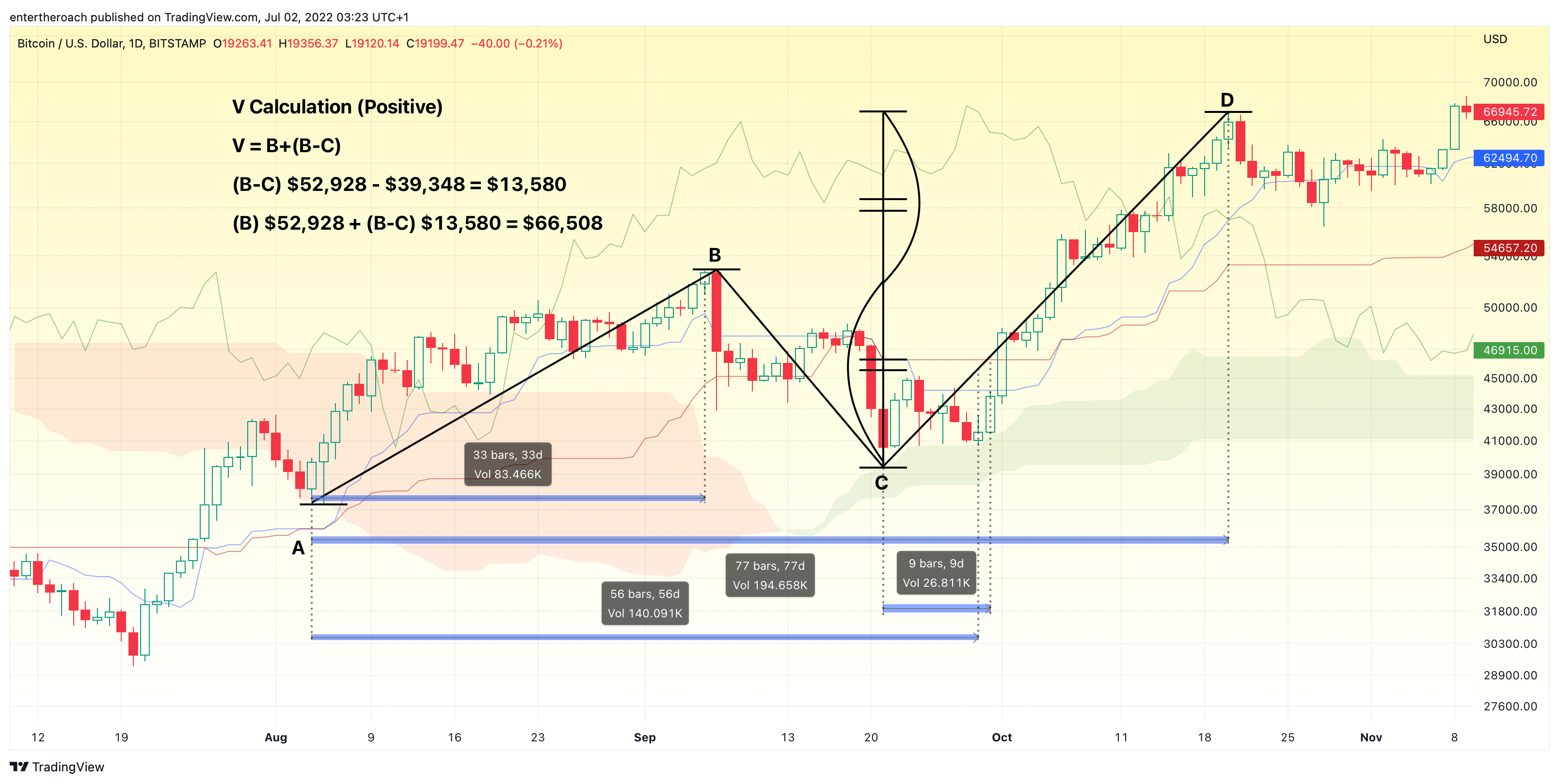 BITSTAMP:BTCUSD Chart Image by TradingThroughTheLens