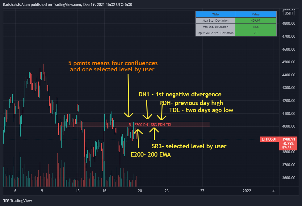 BINANCE:ETHUSDT Chart Image by TJalam