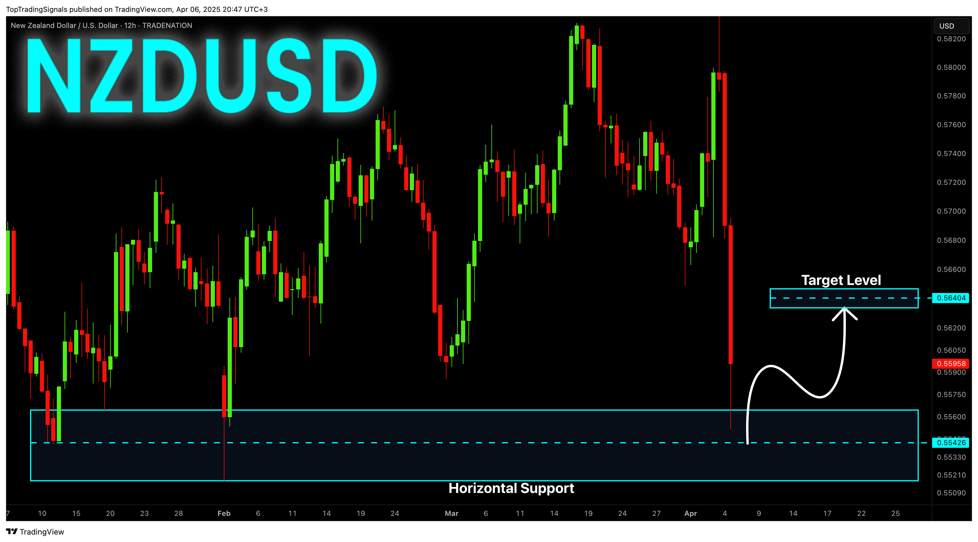 TRADENATION:NZDUSD Chart Image by TopTradingSignals