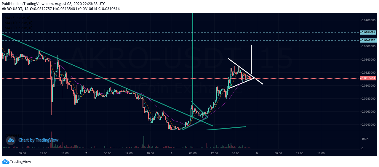  Chart Image