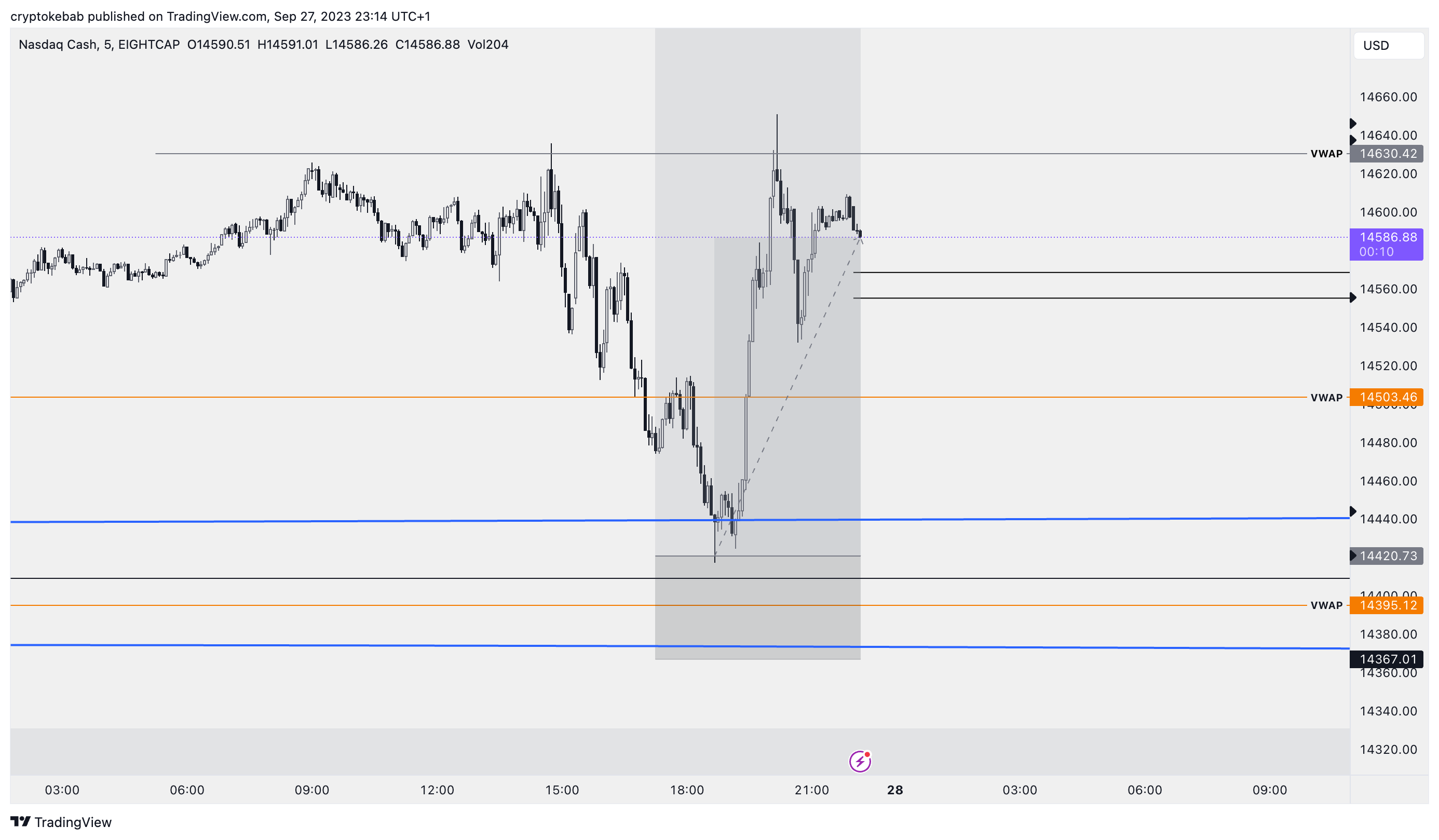 EIGHTCAP:NDQ100 Chart Image by cryptokebab