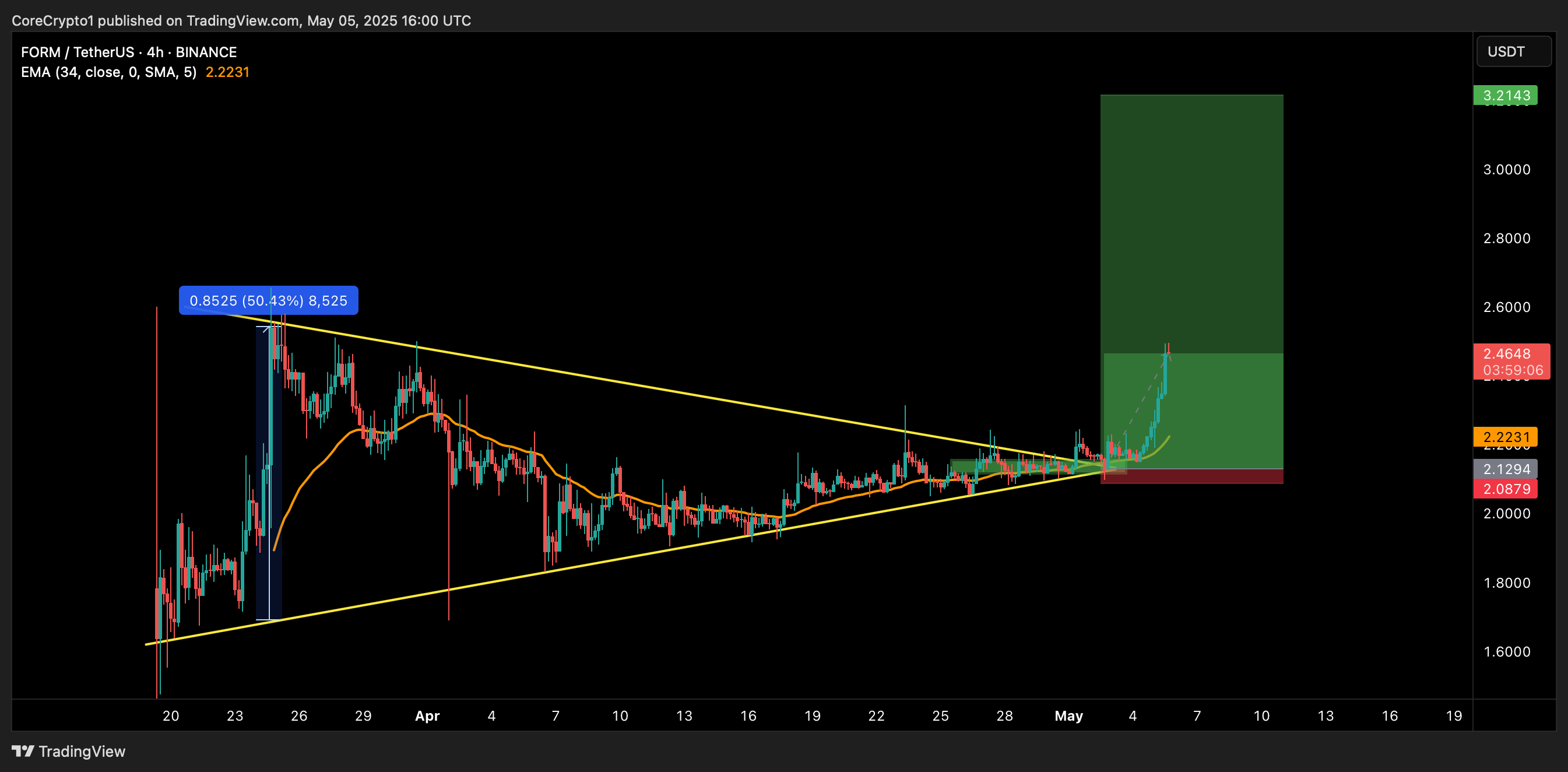 BINANCE:FORMUSDT Chart Image by CoreCrypto1