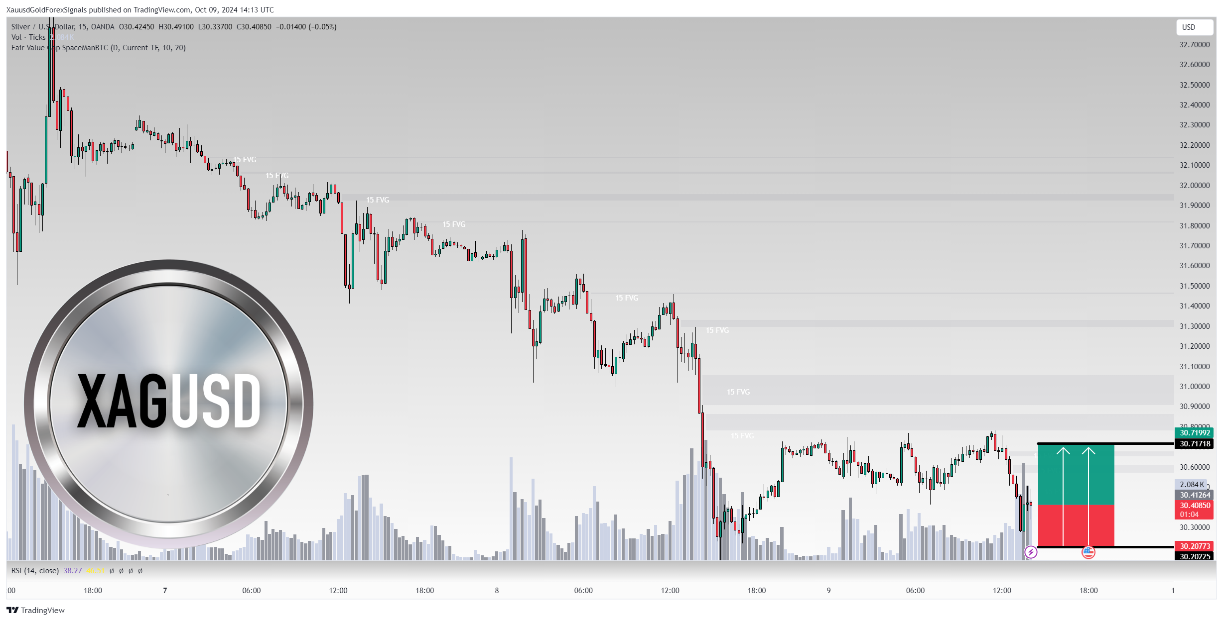 OANDA:XAGUSD Chart Image by XauusdGoldForexSignals