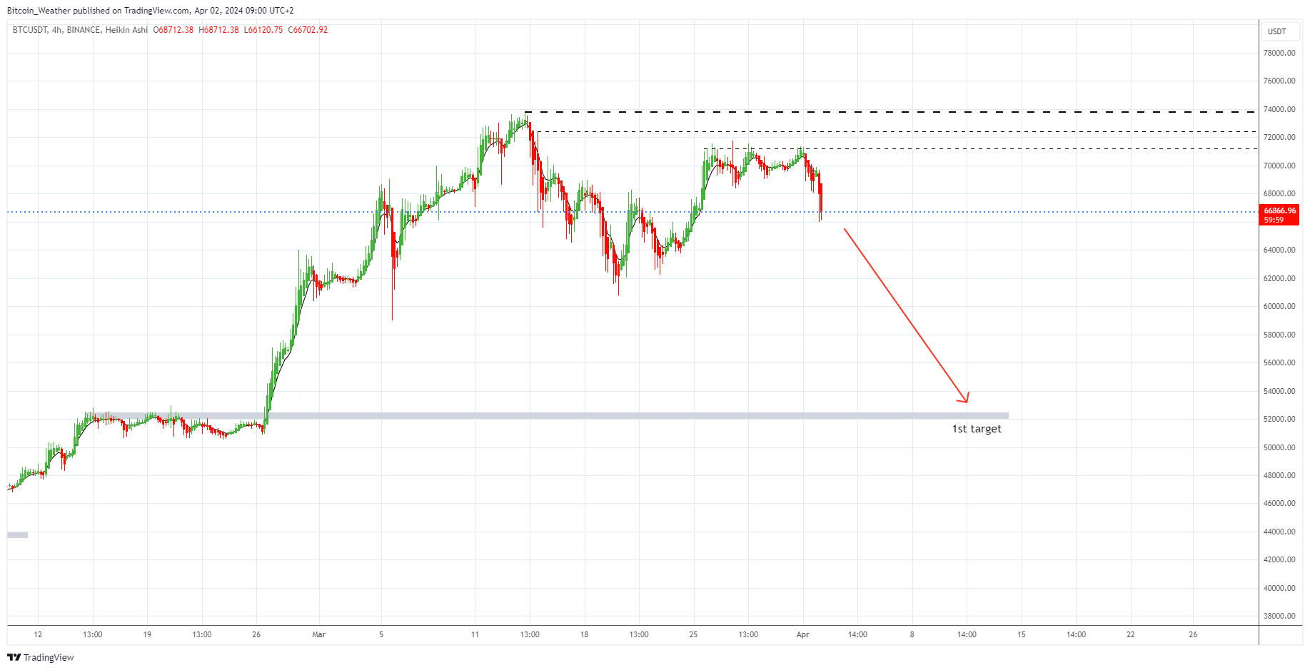 BINANCE:BTCUSDT Chart Image by Bitcoin_Weather