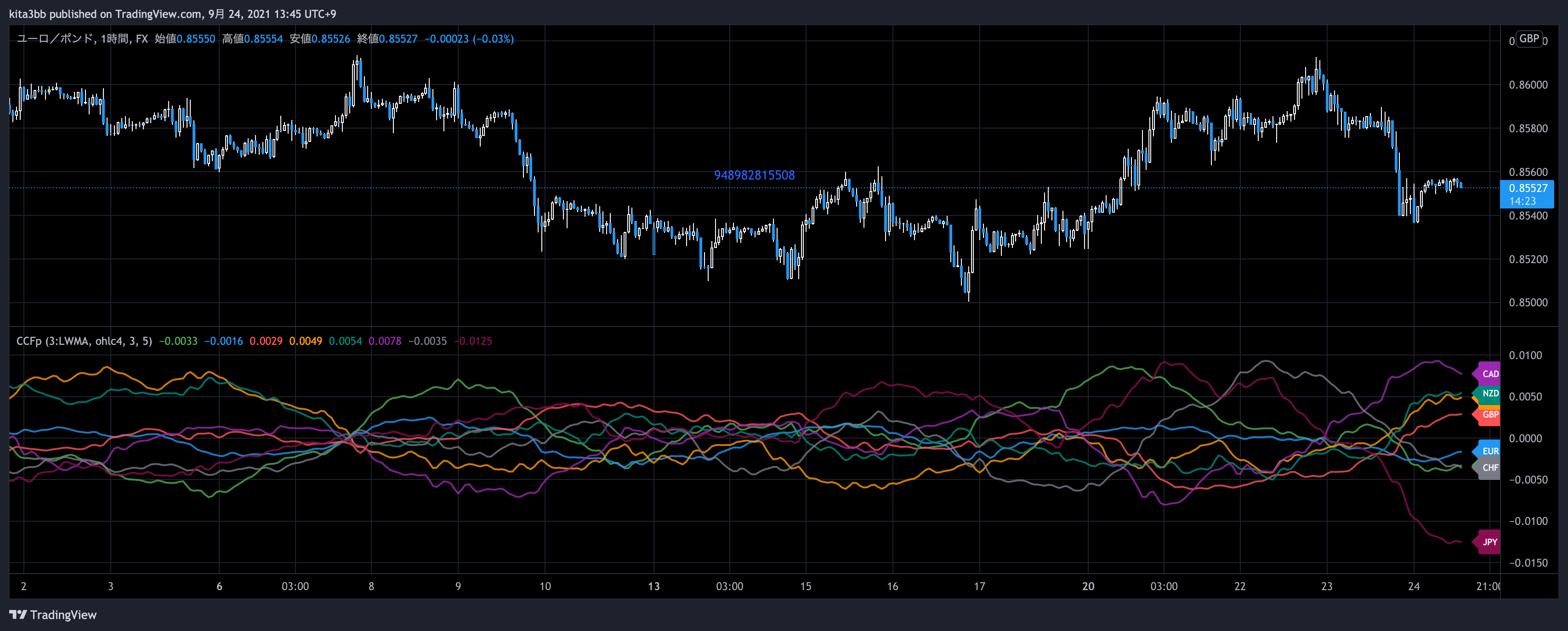  Chart Image
