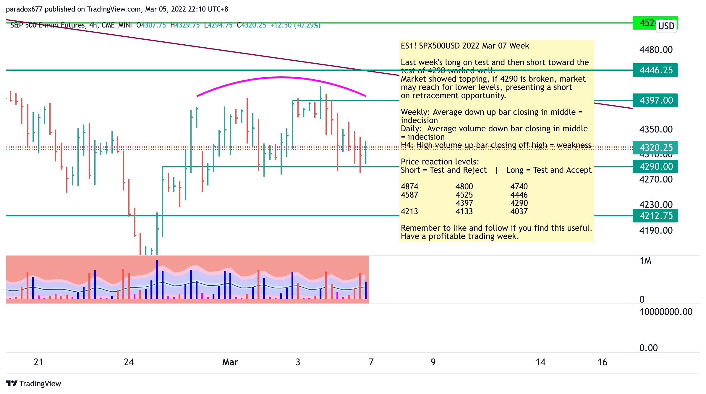 CME_MINI:ES1! Chart Image by paradox677