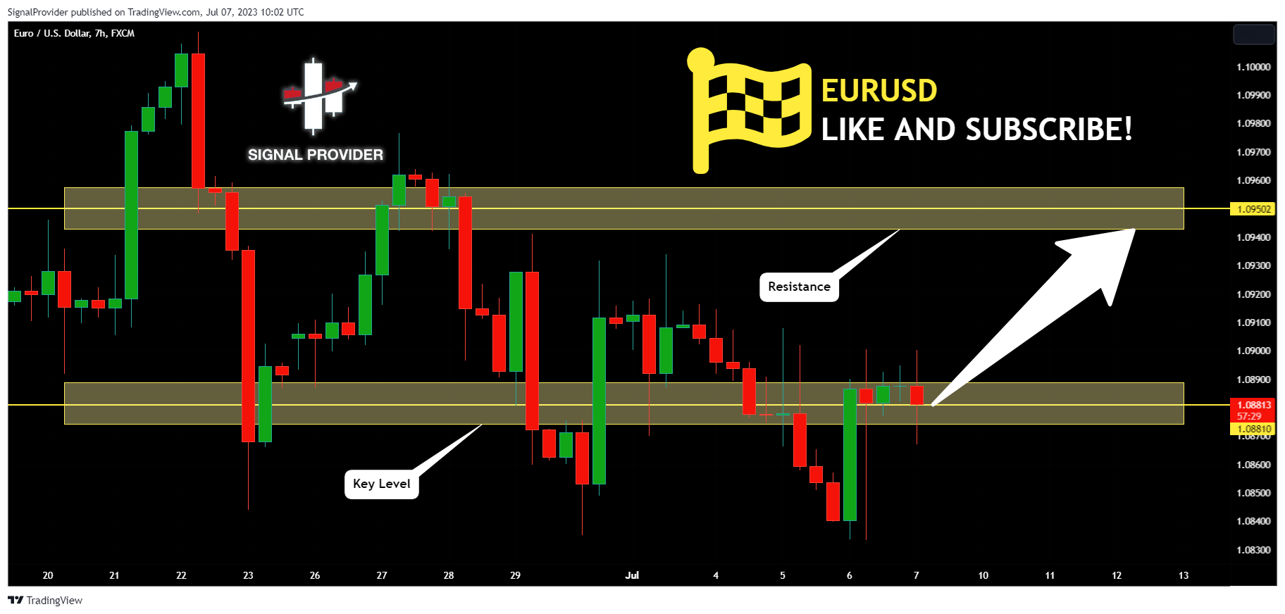 FX:EURUSD Chart Image by SignalProvider