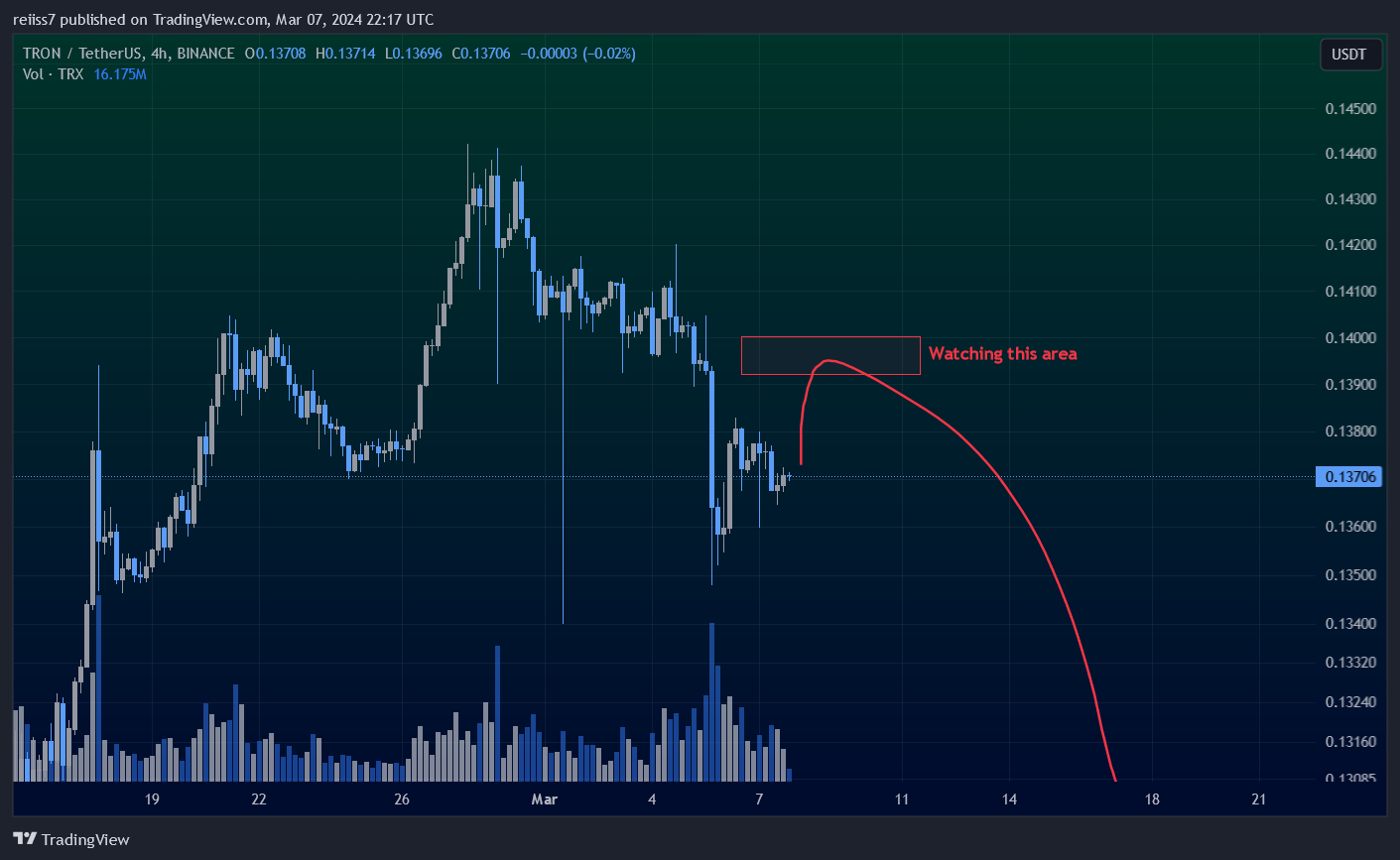 BINANCE:TRXUSDT Chart Image by reiiss7