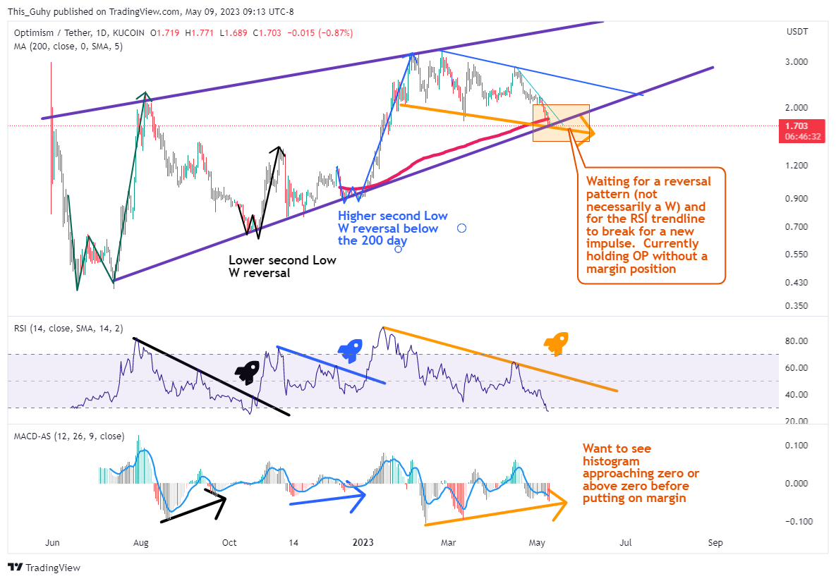 KUCOIN:OPUSDT Chart Image by This_Guhy