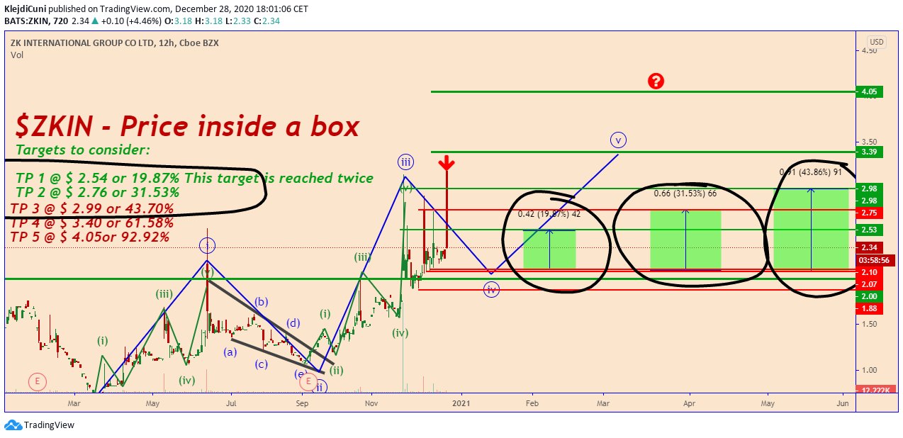  Chart Image