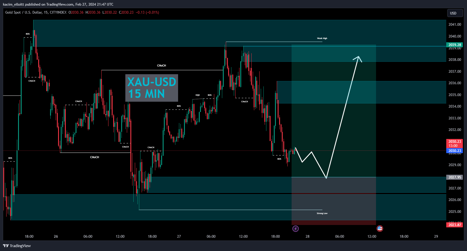 CITYINDEX:XAUUSD Chart Image by kacim_elloitt