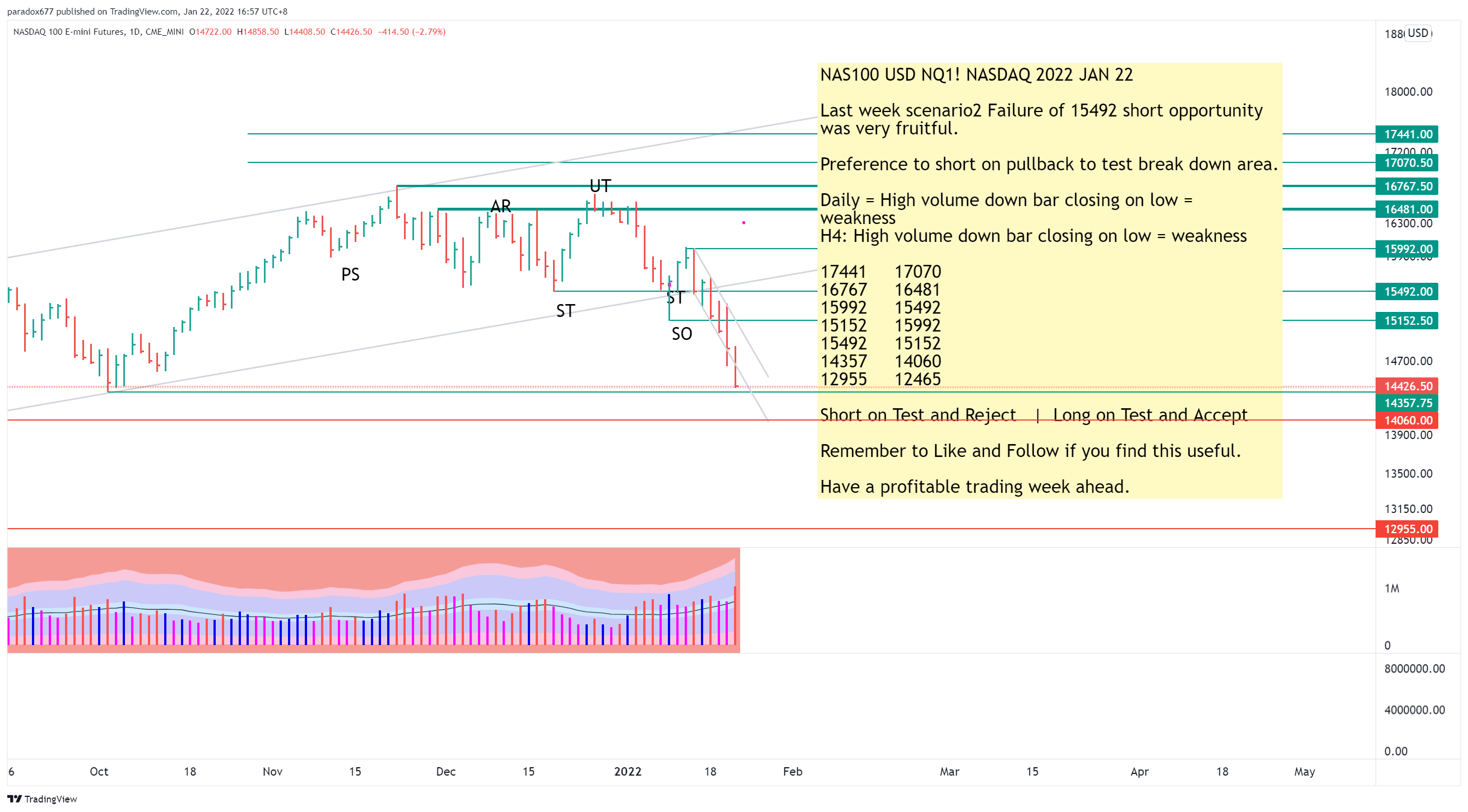 CME_MINI:NQ1! Chart Image by paradox677