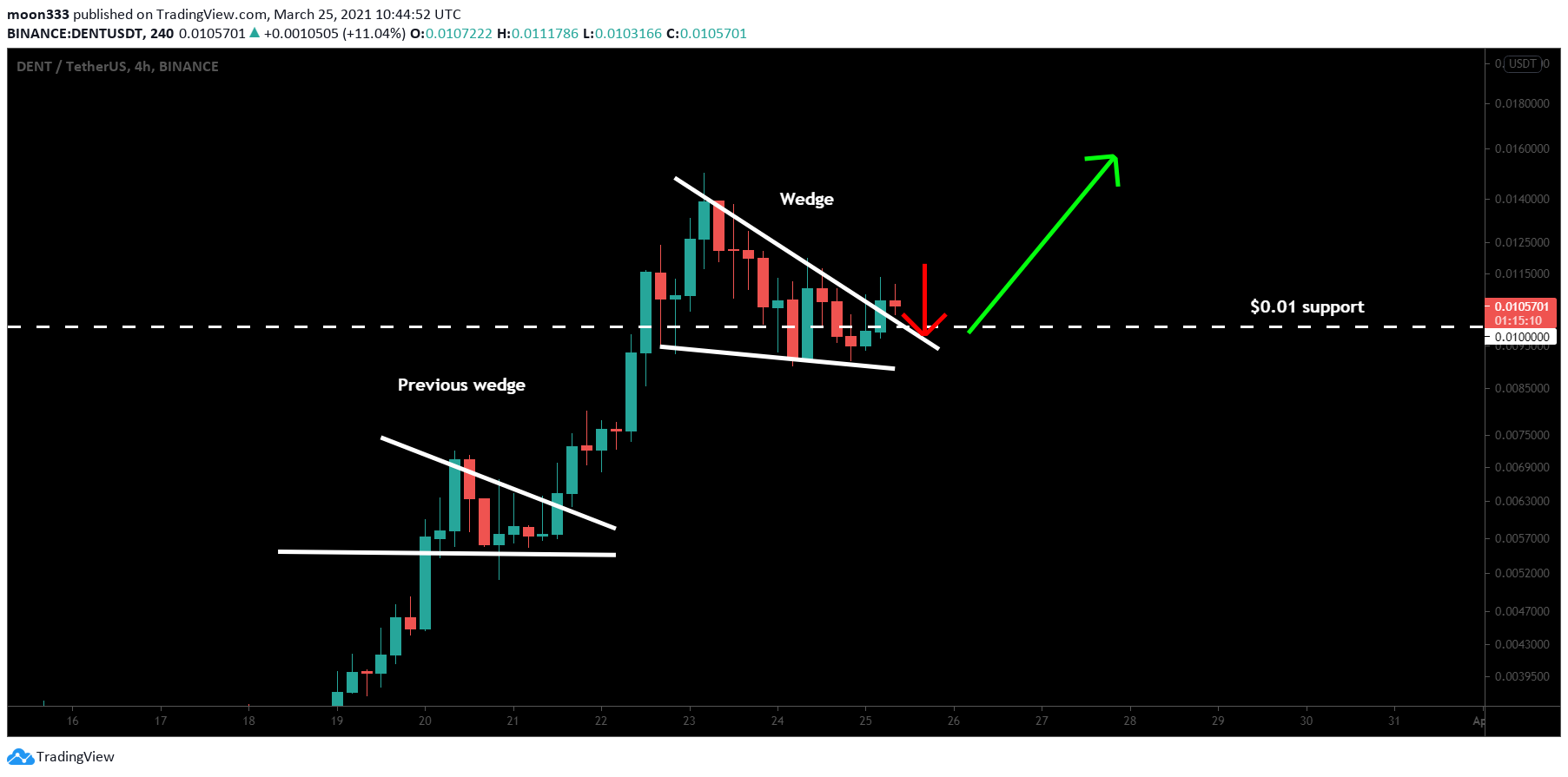  Chart Image