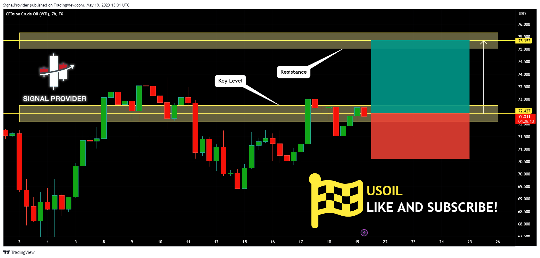 FX:USOIL Chart Image by SignalProvider