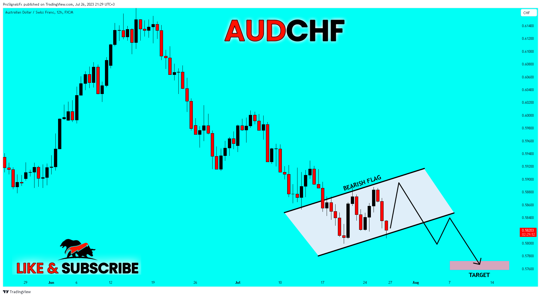 FX:AUDCHF Chart Image by ProSignalsFx