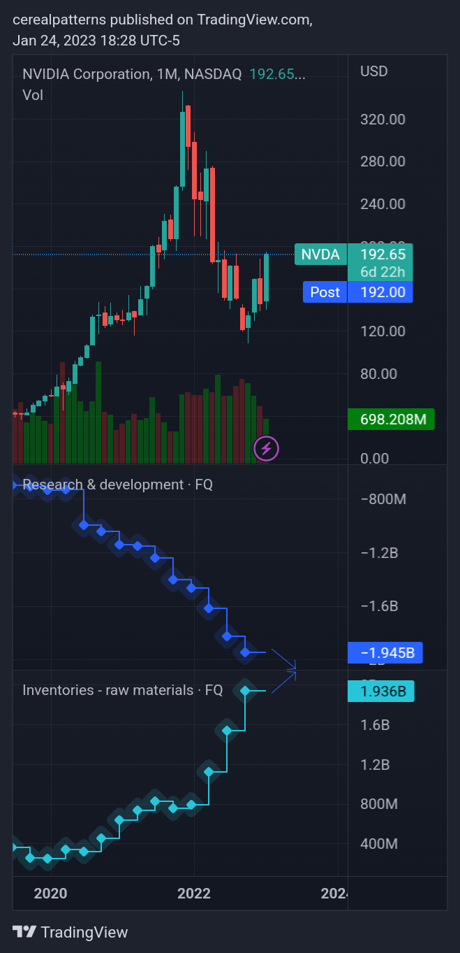 NASDAQ:NVDA Chart Image by cerealpatterns