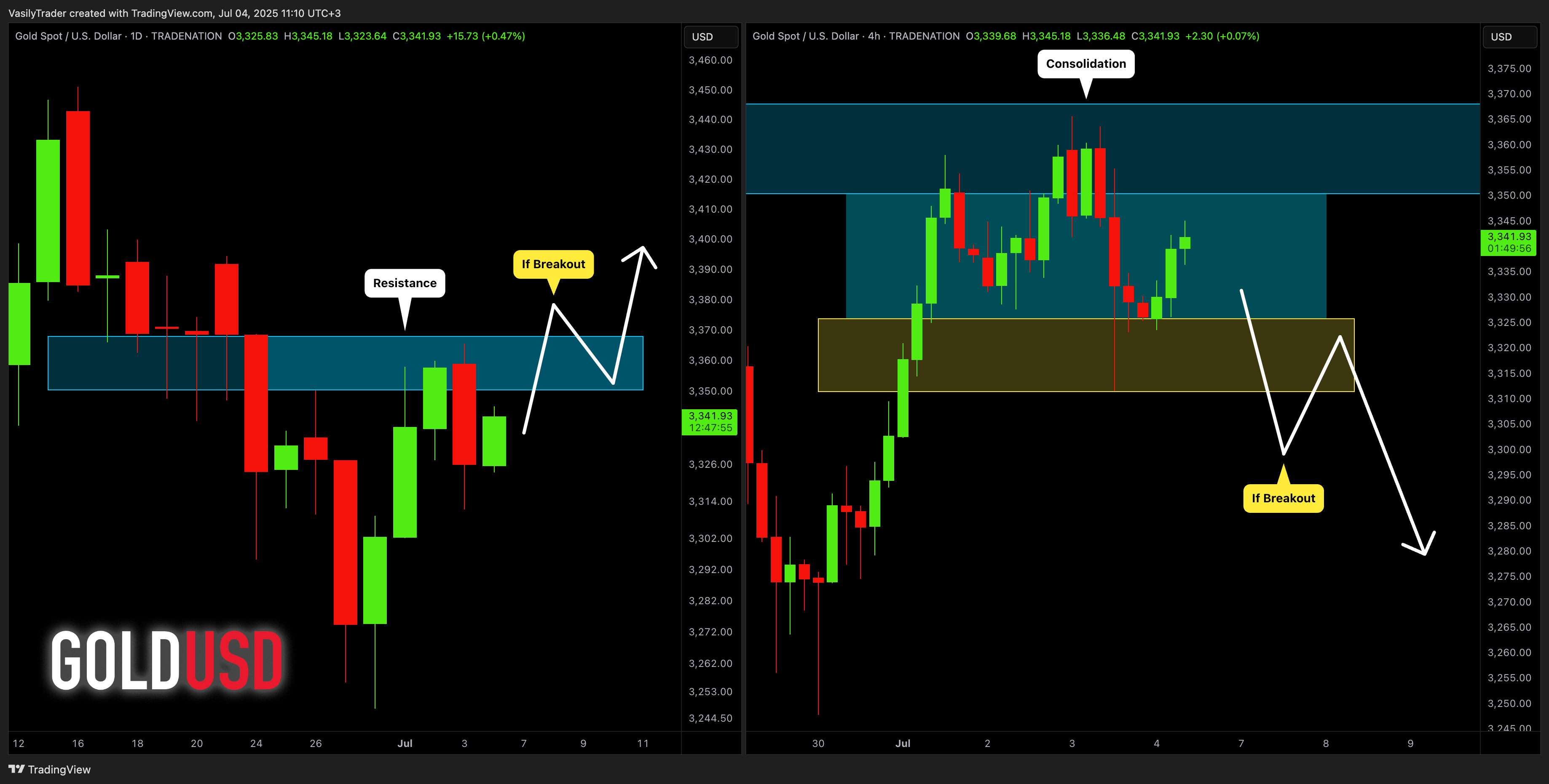 TRADENATION:XAUUSD Chart Image by VasilyTrader