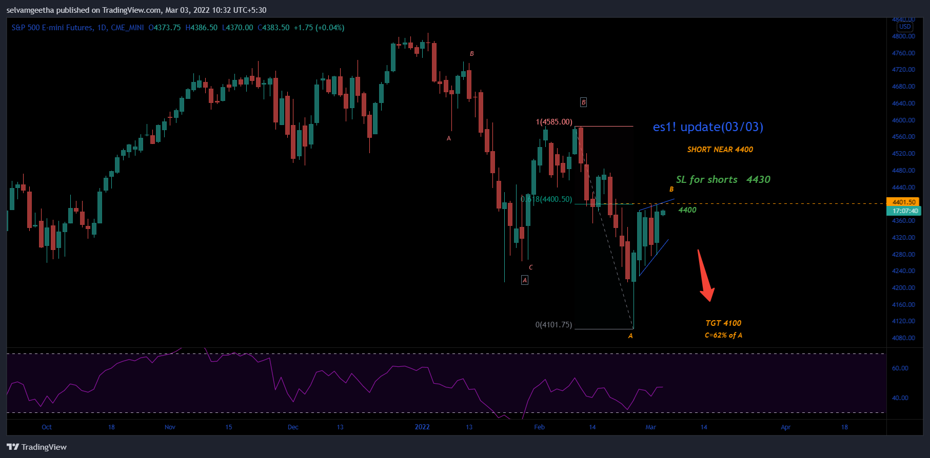 CME_MINI:ES1! Chart Image by selvamB