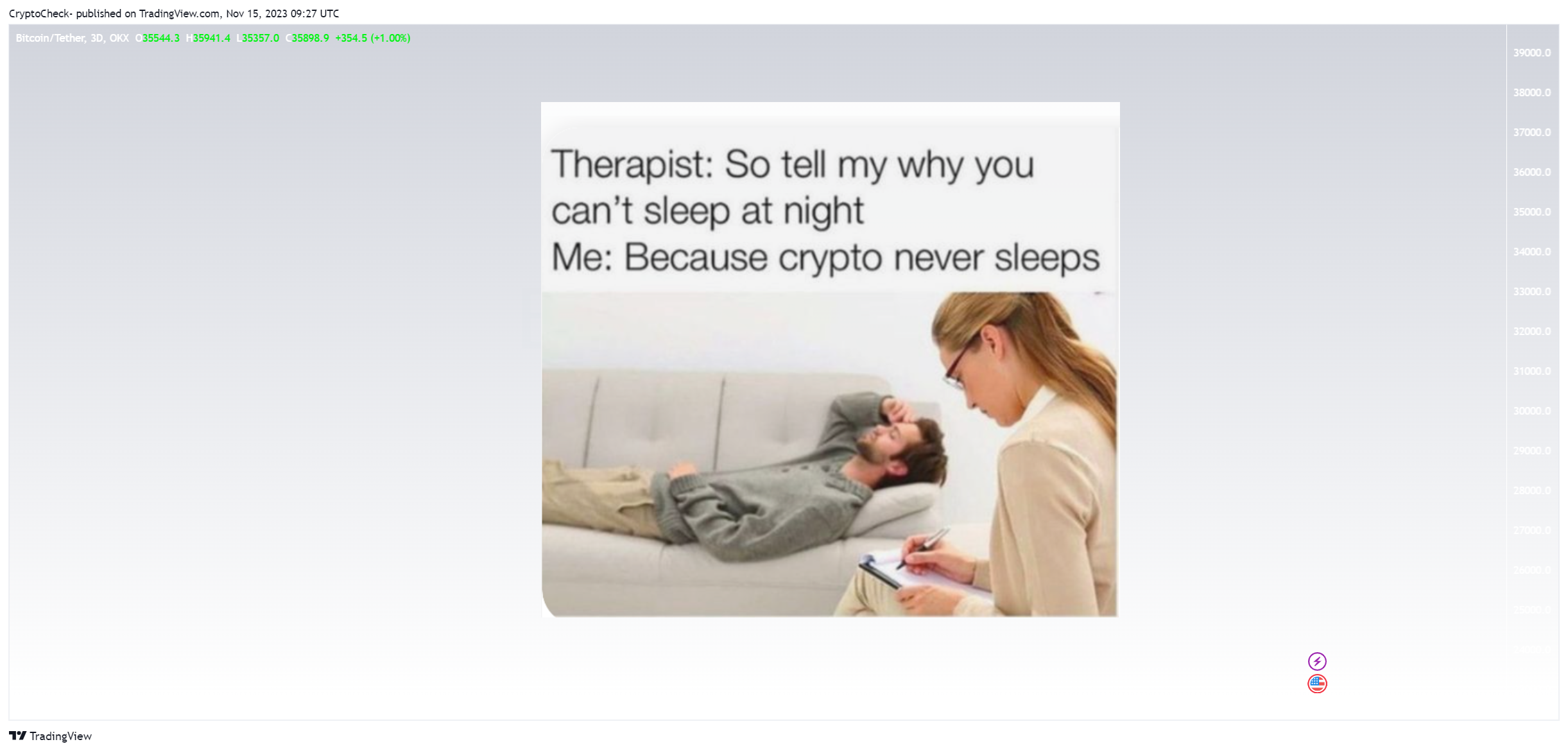 OKX:BTCUSDT Chart Image by Crypto-Check-