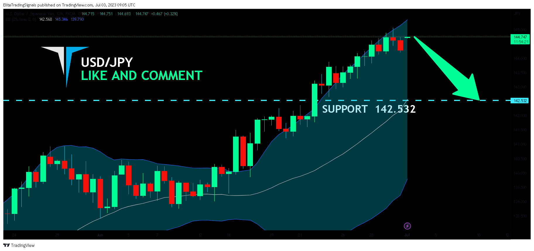 FX:USDJPY Chart Image by EliteTradingSignals