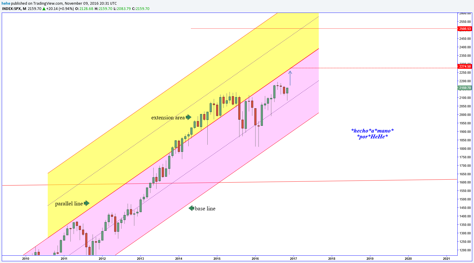  Chart Image