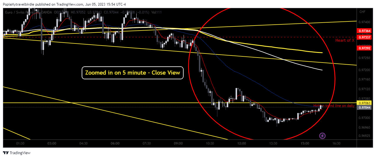 OANDA:EURCHF Chart Image by PopiaMytravelbirdie