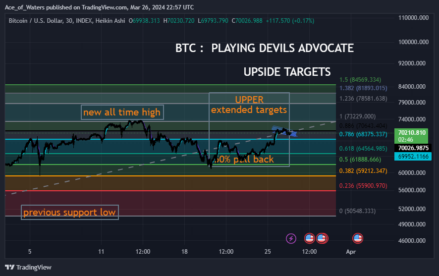 INDEX:BTCUSD Chart Image by Ace_of_Waters