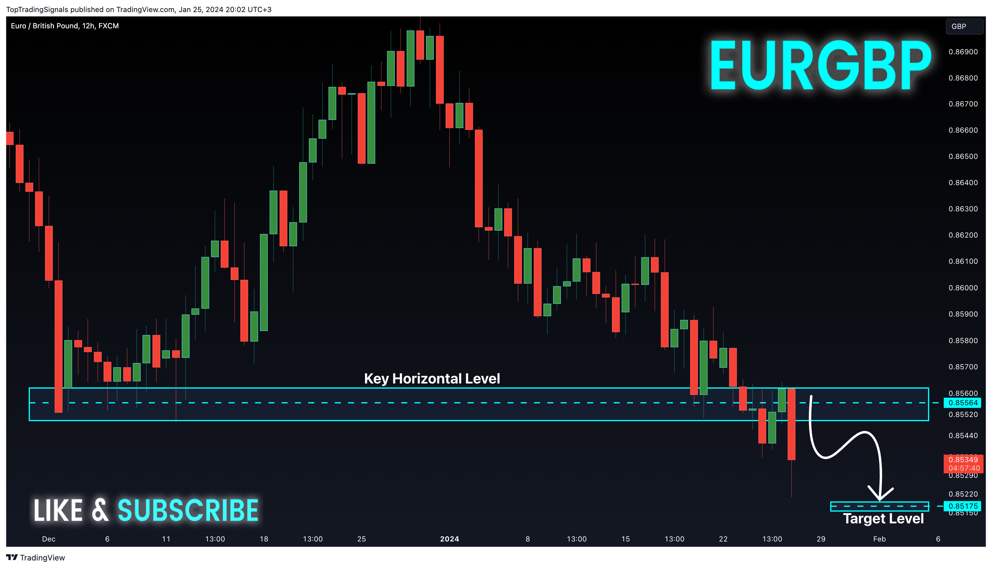 FX:EURGBP Chart Image by TopTradingSignals