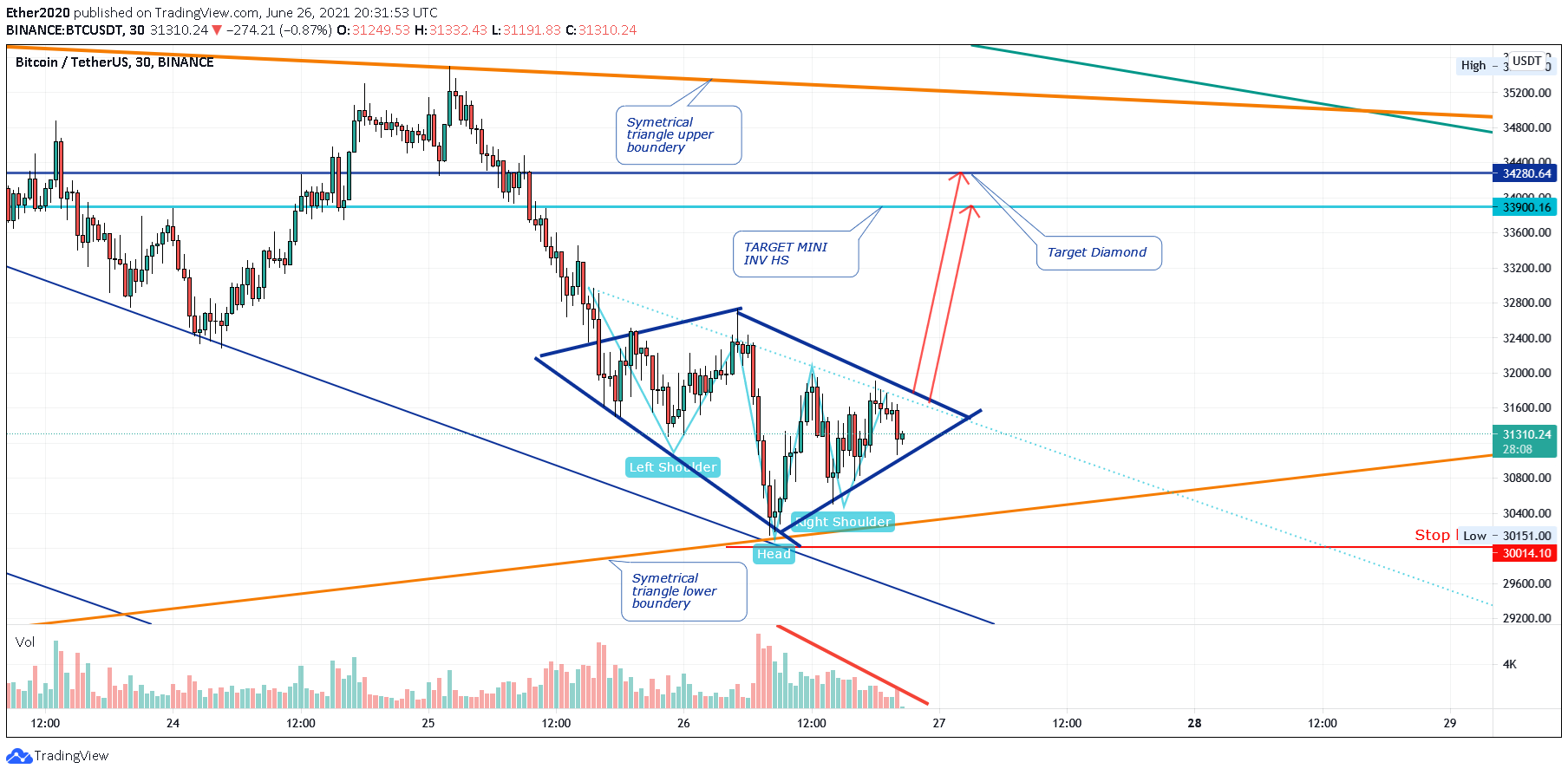  Chart Image
