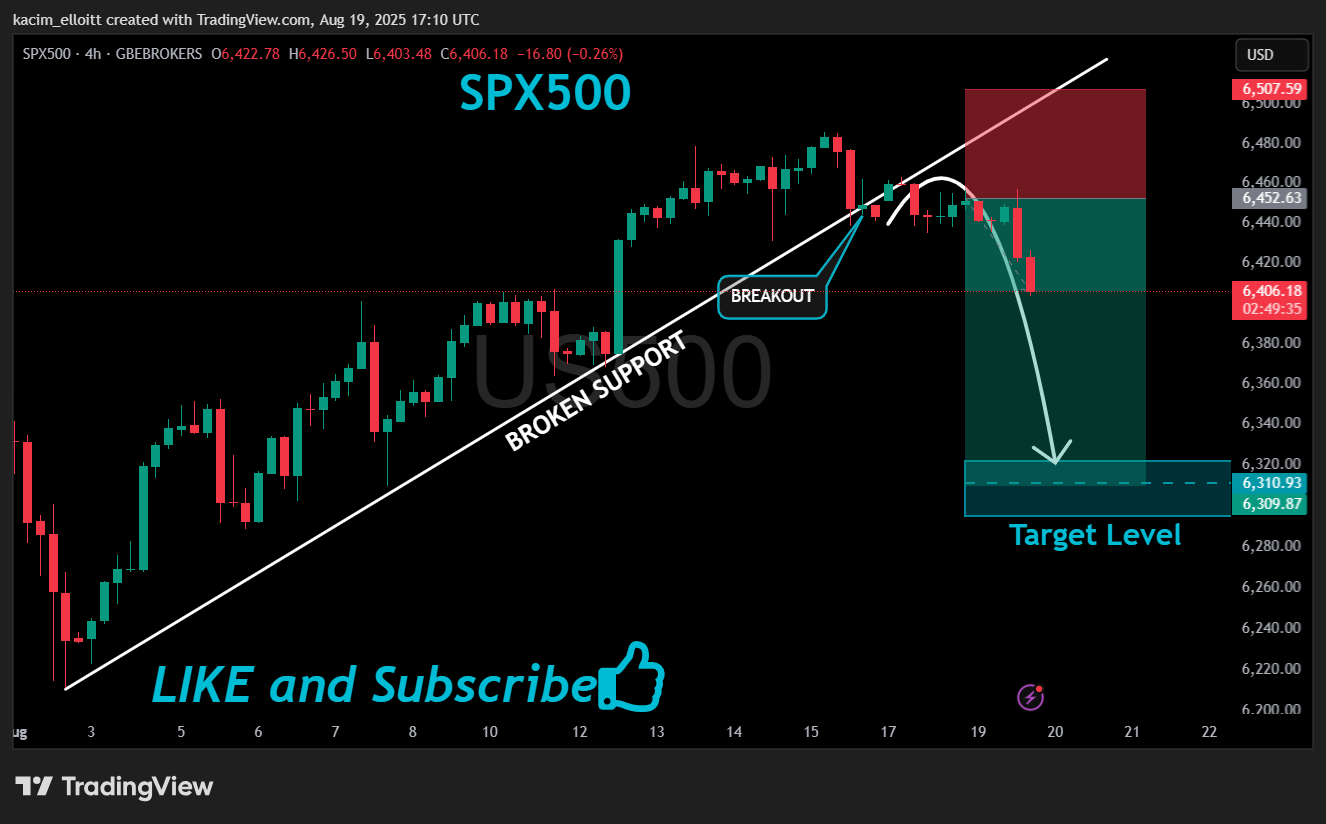 GBEBROKERS:US500 Chart Image by kacim_elloitt