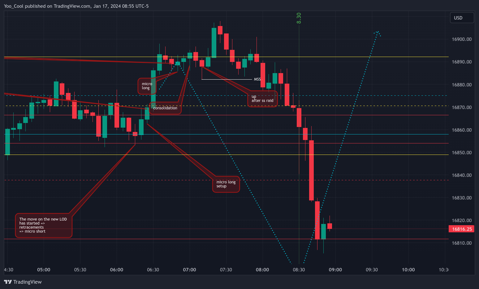 CME_MINI:NQH2024 Chart Image by Yoo_Cool