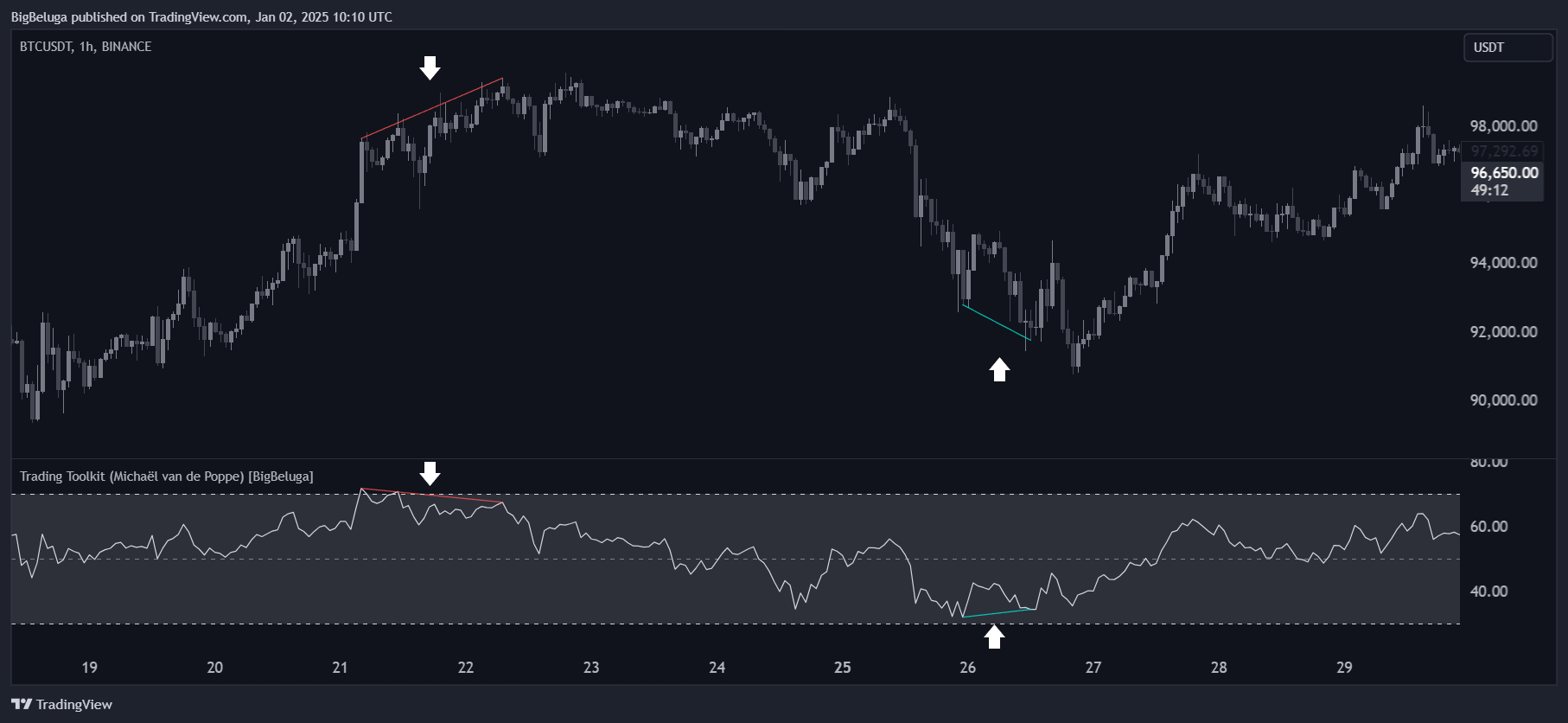 BINANCE:BTCUSDT Chart Image by BigBeluga